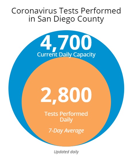 SD Test Capability
