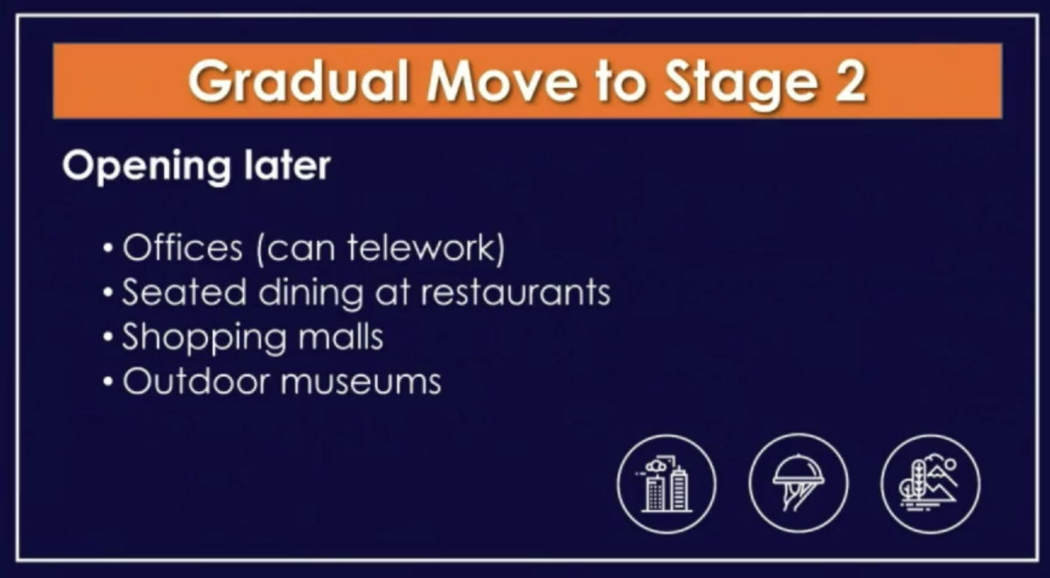 reopening stage 2