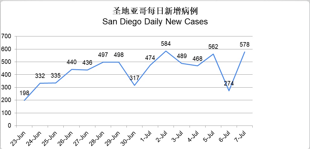 SD new 14 day