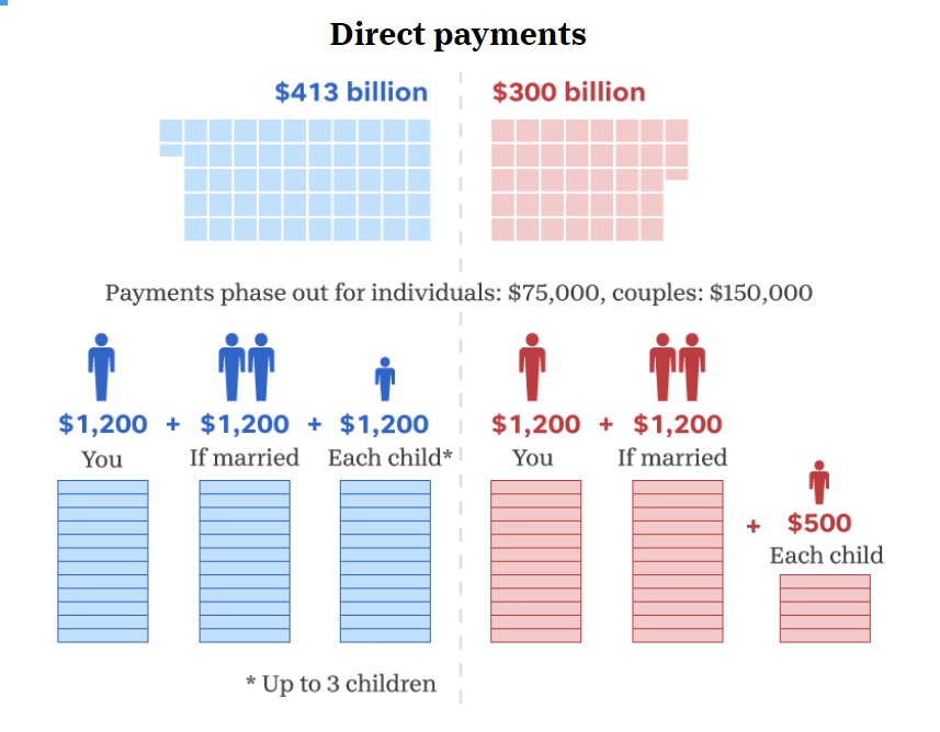 2nd stimulus package 3