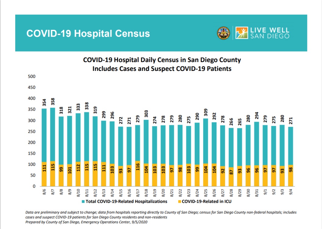 SD Daily Hospital