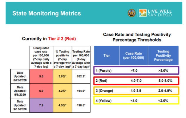 metrics