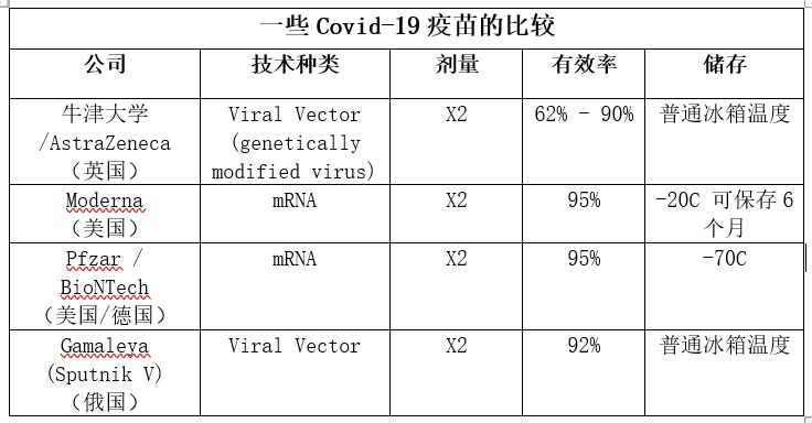 oxford vaccine 3