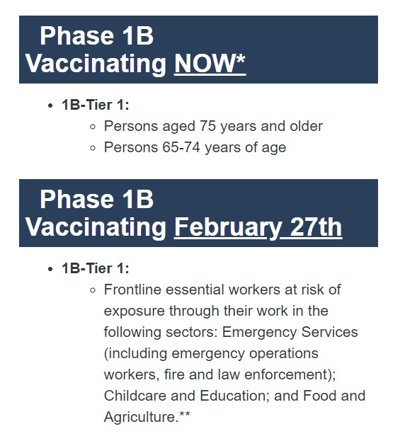 phase 1B