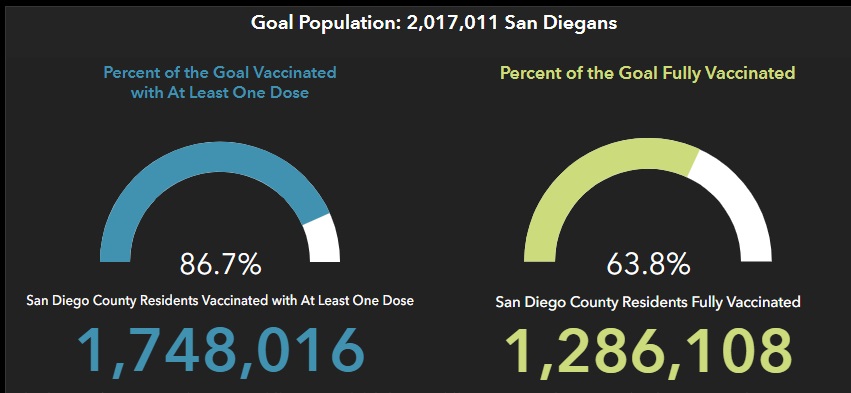 sd vaccine 1