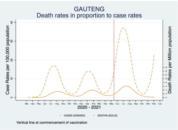 12 5 Death Rate