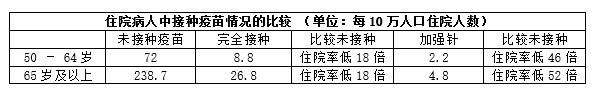 01 28 表 1
