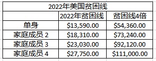 04 06 National Poverty Line