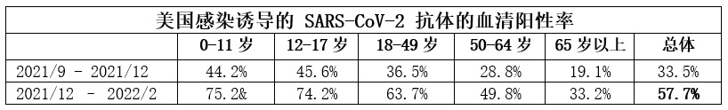 05 28 CDC report 2