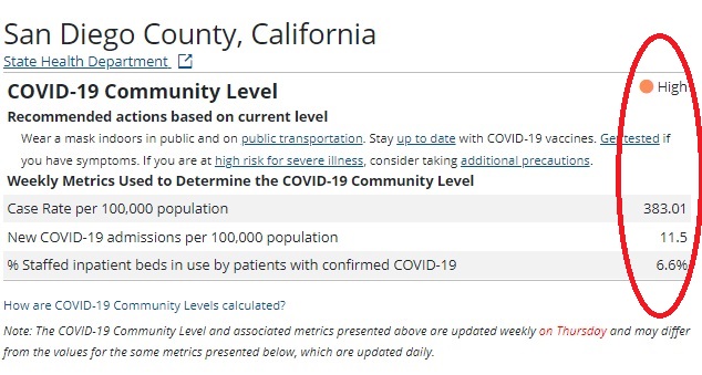 07 15 SD risk data