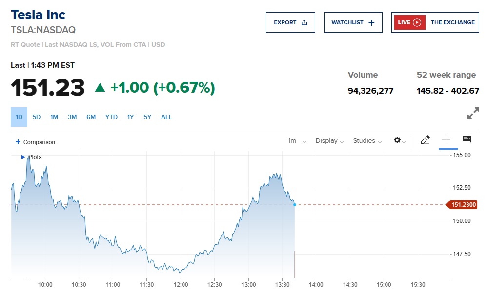 12 19 tesla stock