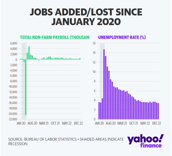 2023 02 03 job data