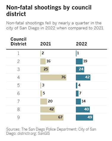 2023 06 04 SD non fatal shooting