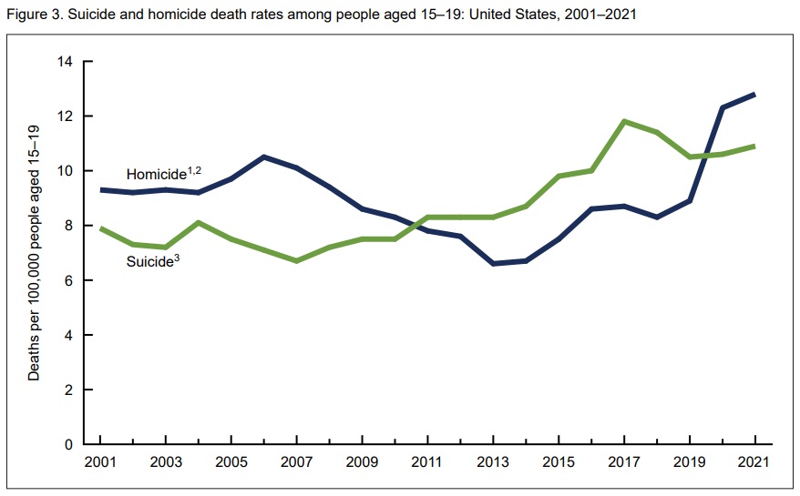 2023 06 22 CDC report 15 19