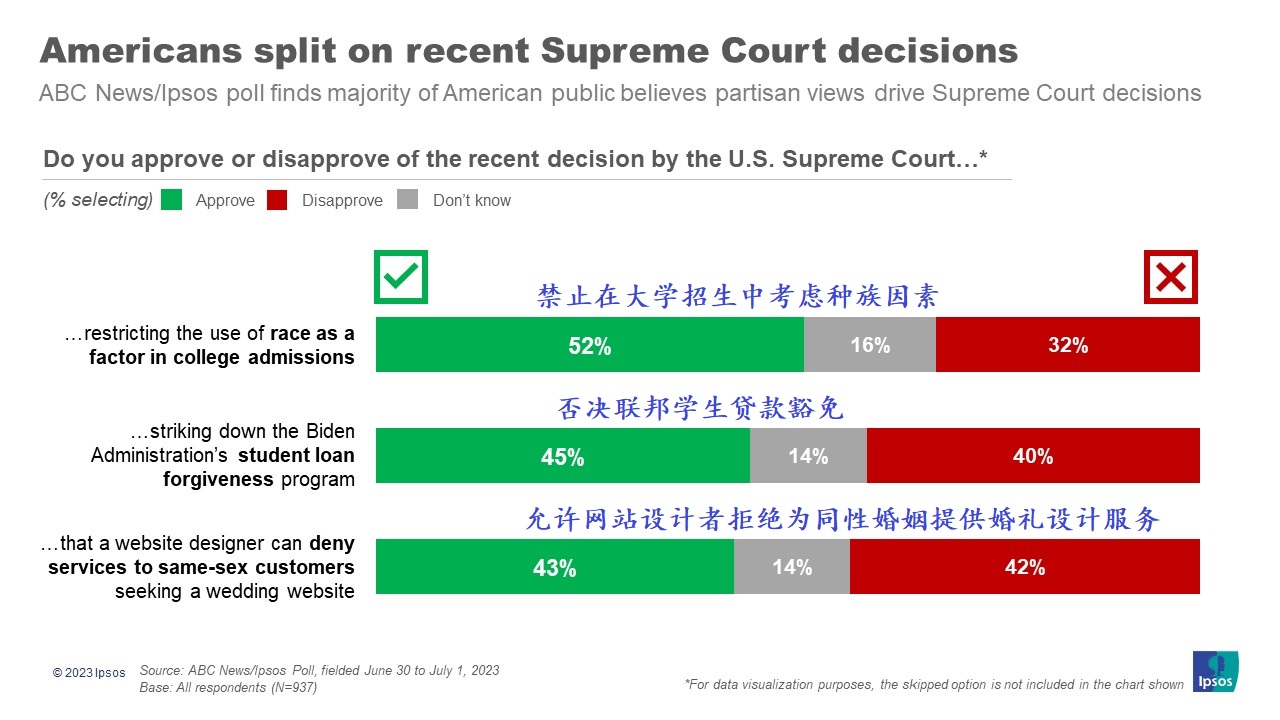 2023 07 02 polling