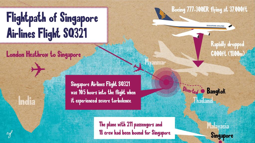 2024 05 24 Singapo airline incidence