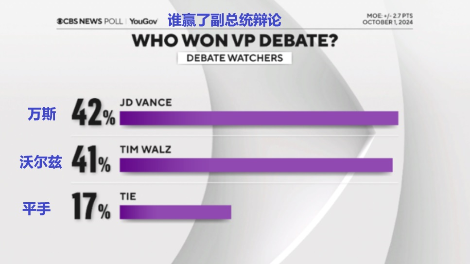 2024 10 02 who won