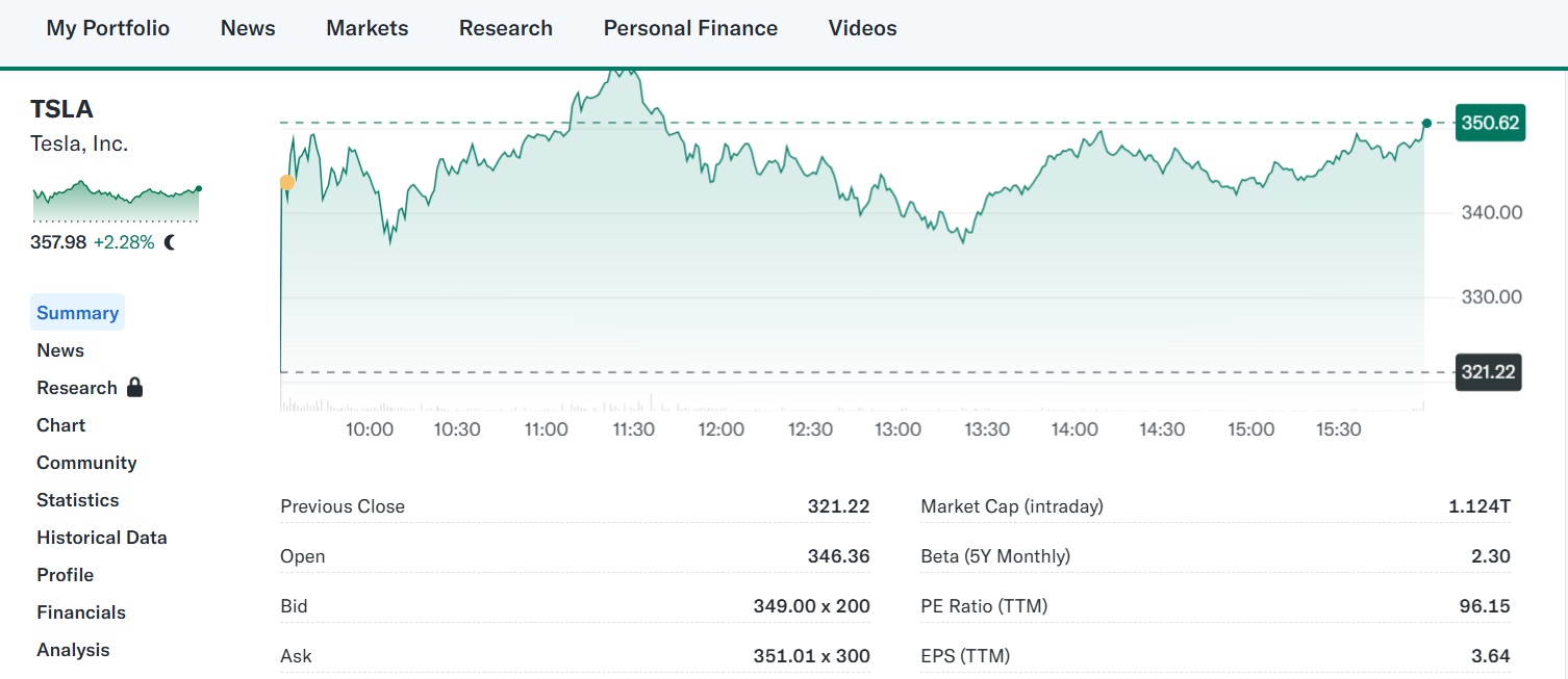 TSLA 11 11 2024