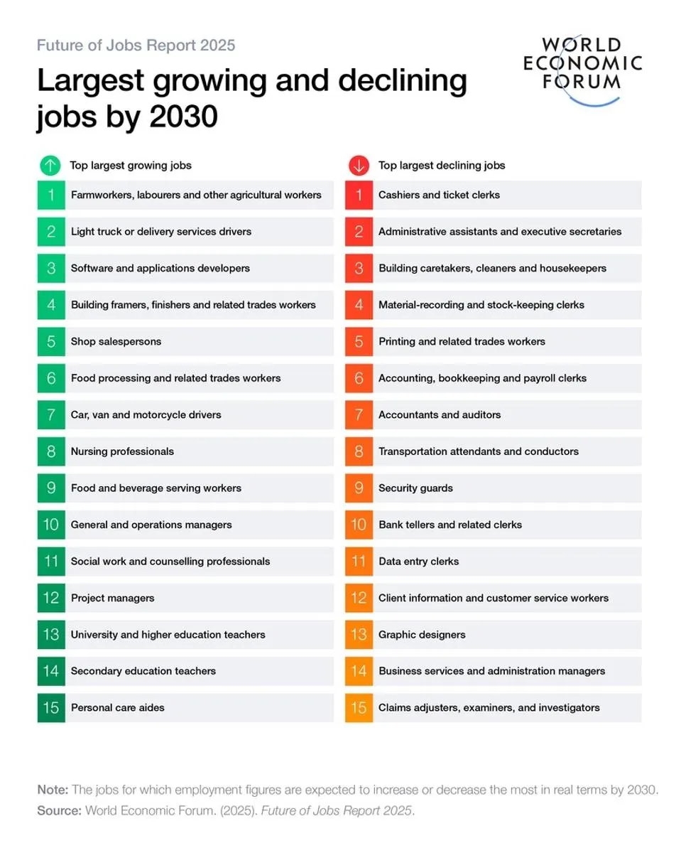 2025 02 03 job in 5 years