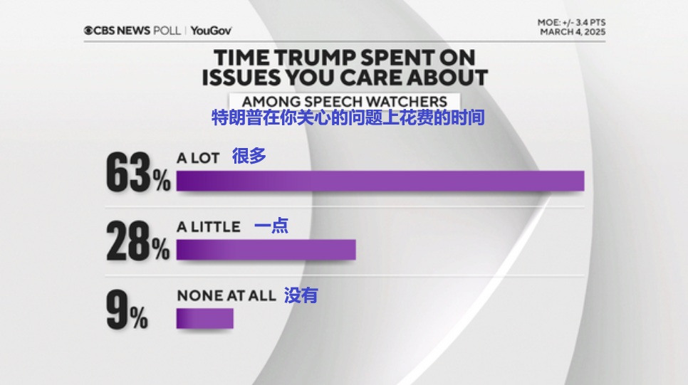 2025 03 05 poll 2