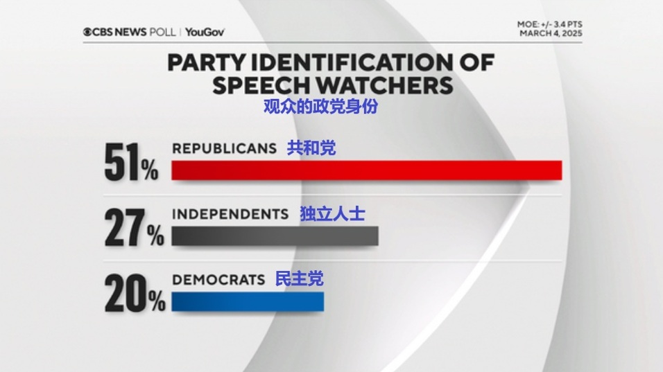 2025 03 05 poll 3