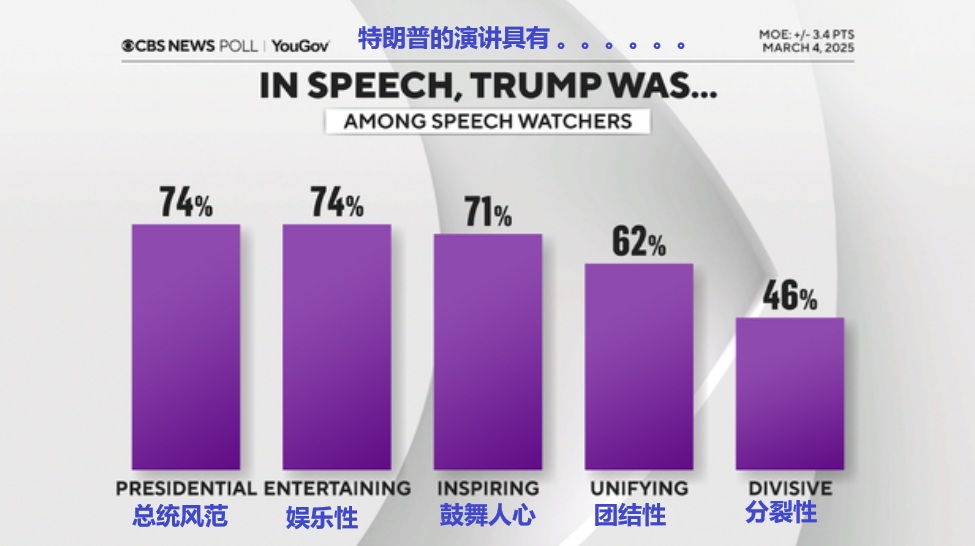 2025 03 05 poll 5
