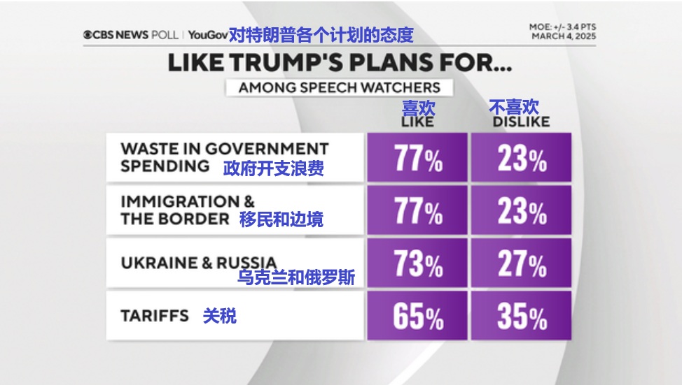 2025 03 05 poll 7
