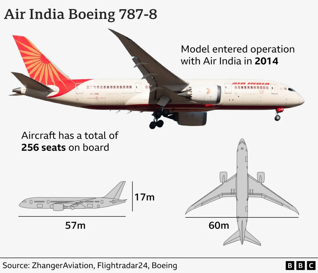 2025 06 12 Boeing 787 8