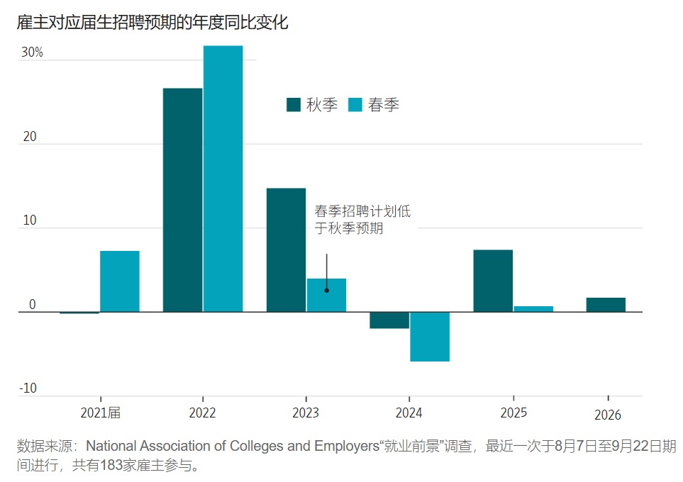 2025 11 20 雇主期望