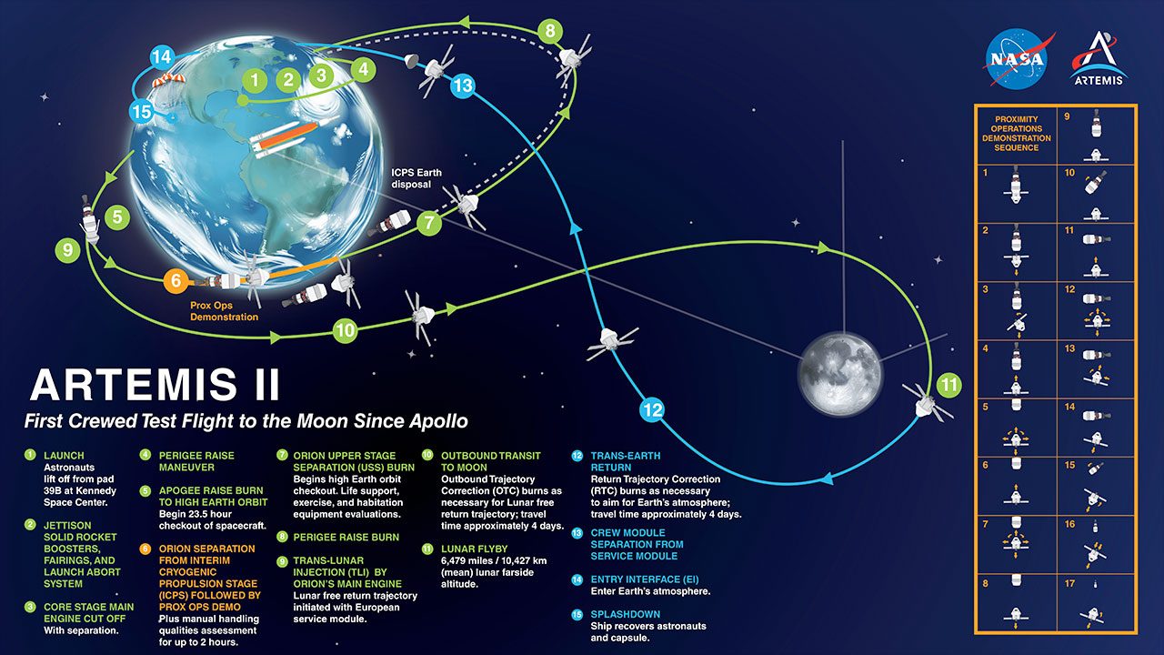 2026 04 01 Artemis II Mission