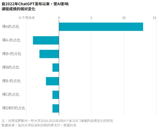 2026 05 17 A grade chart
